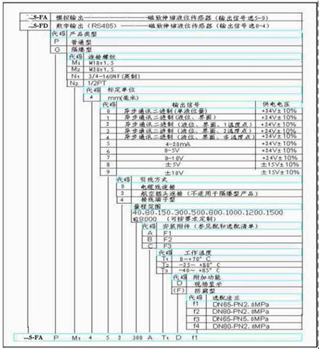 磁致伸縮位移傳感器