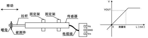 精量電子為同濟大學(xué)提供多通道位移采集系統(tǒng)