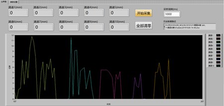 精量電子為同濟大學(xué)提供多通道位移采集系統(tǒng)